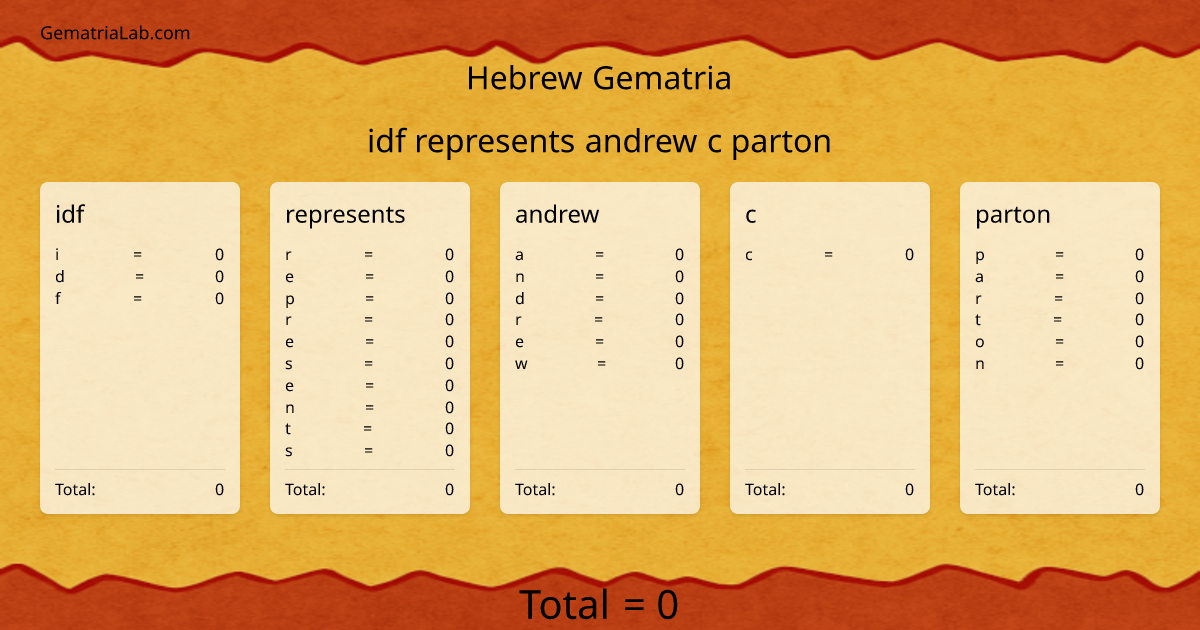 idf represents andrew c parton in hebrew Gematria